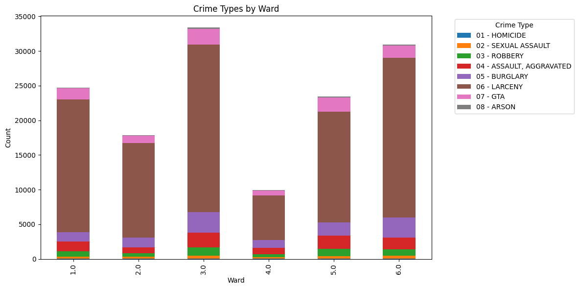 stacked-bar-charts