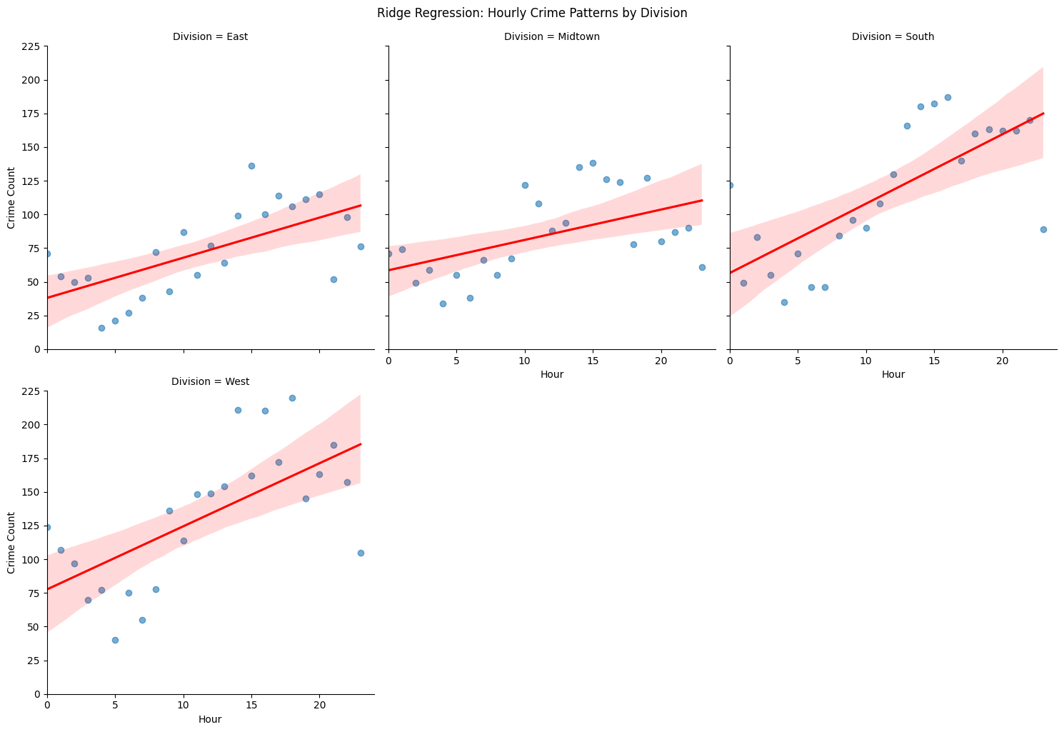 ridge-regression